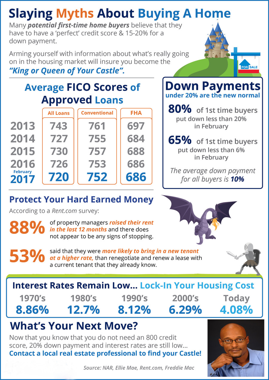 A Few Common Myths About Buying A Home!!